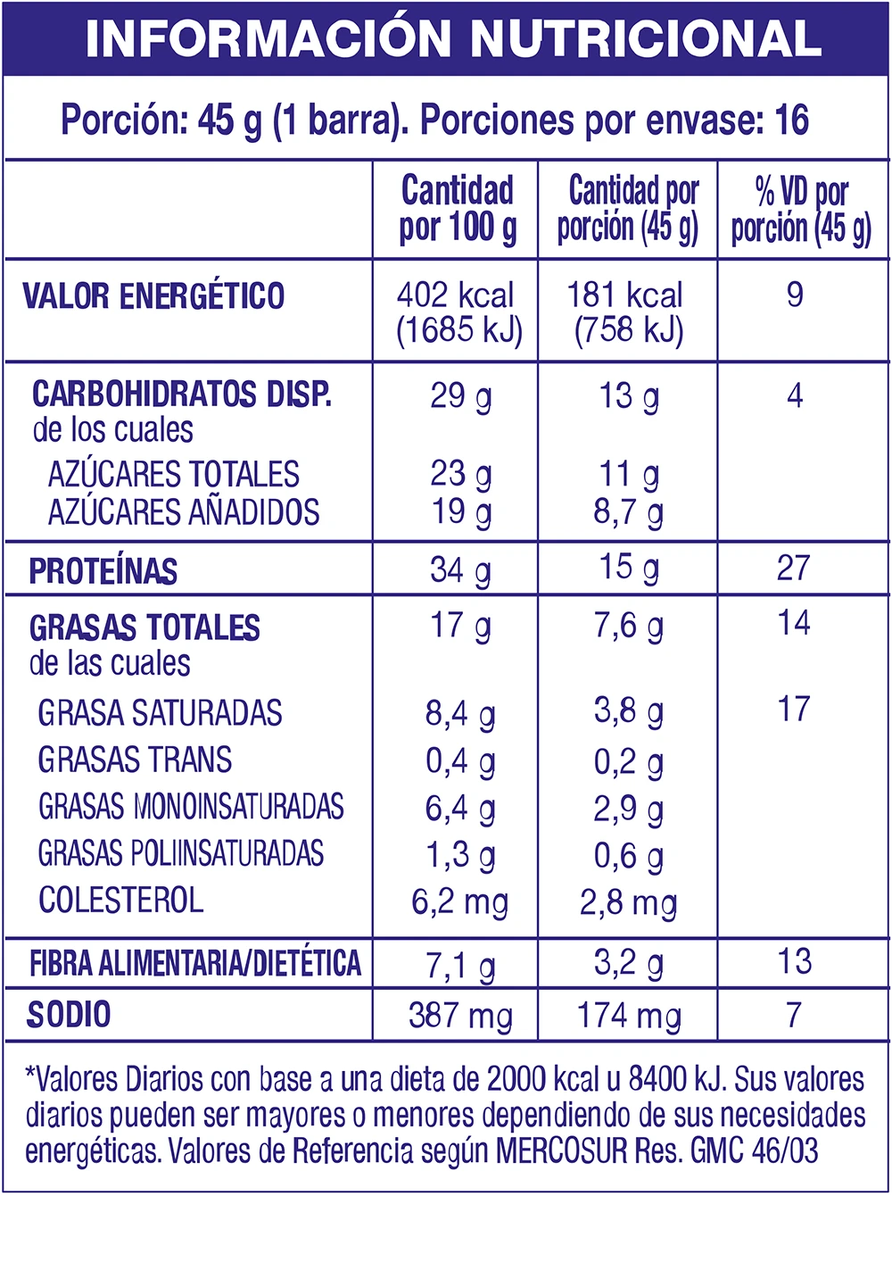 Información Nutricional de Raptor Protein Barras - Cookies & Cream