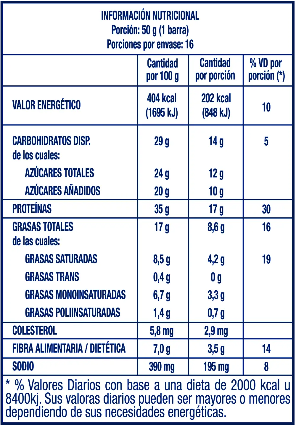 Información Nutricional de Raptor Protein Barras - Dulce de leche