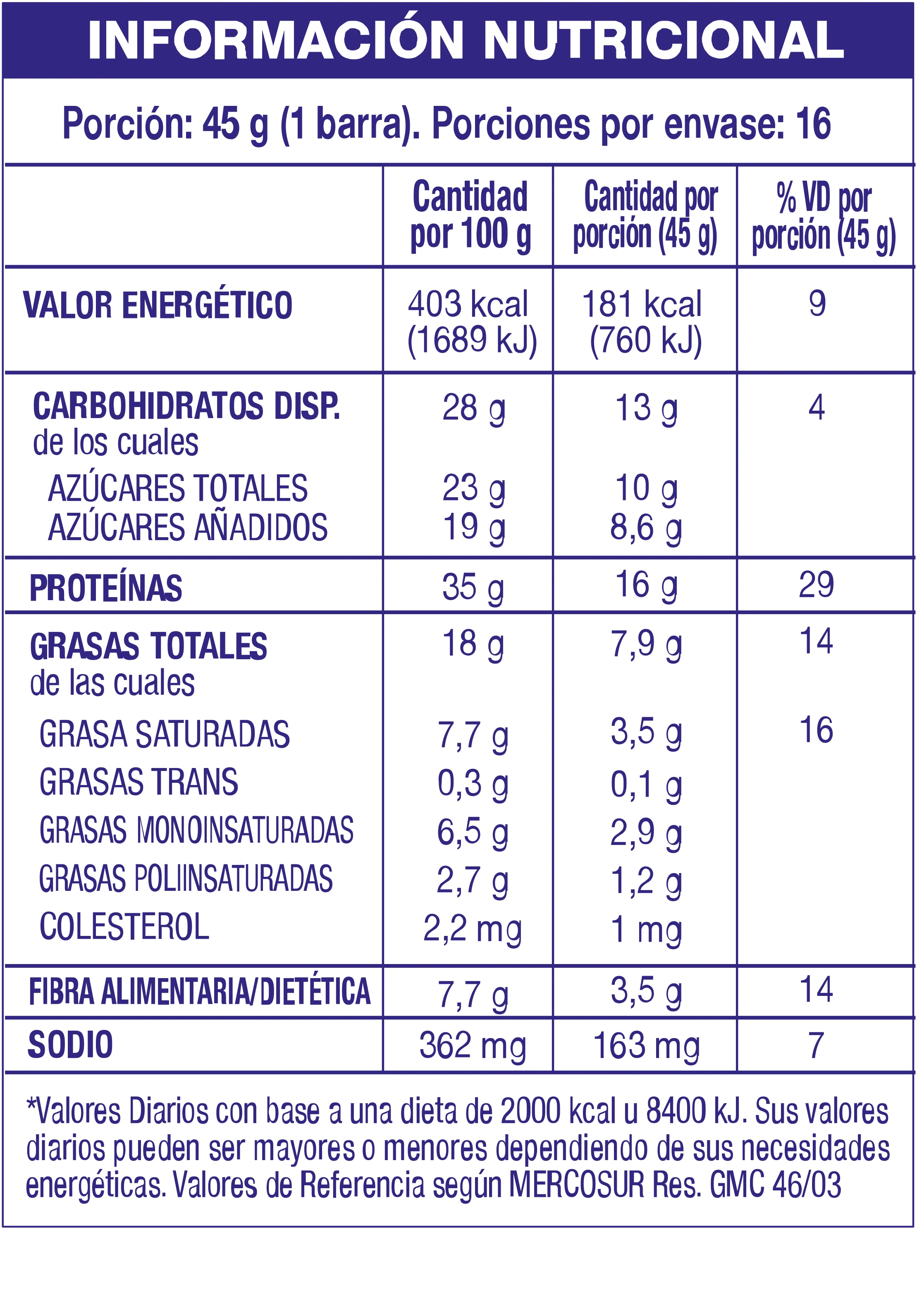 Información Nutricional de Raptor Protein Barras - Peanut Butter